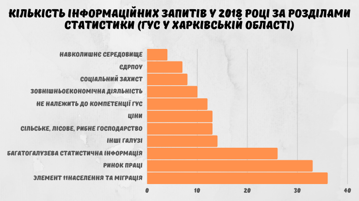 інформаційний запит