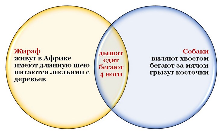 Мужик и генералы диаграмма венна